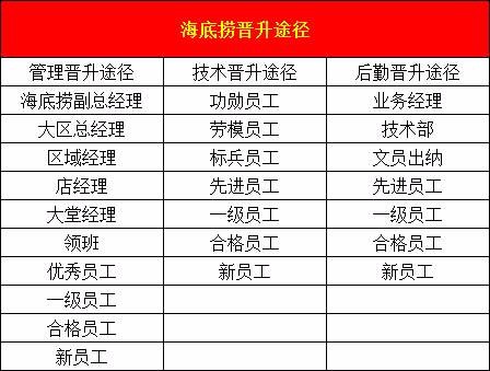 海底捞底薪4300是真的吗 柳州海底捞工资待遇怎么样