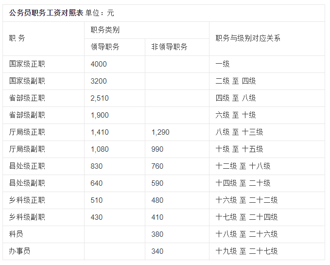 好着急!苏州公务员工资待遇关怀备至